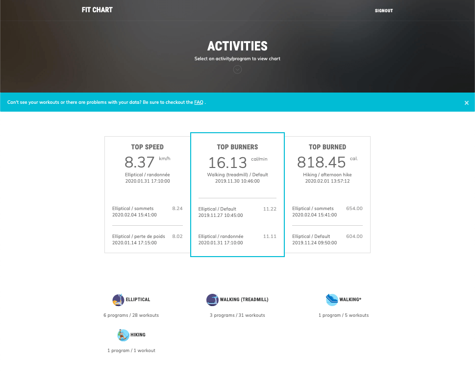 Fitchart landing page for activities showing top workouts and list of activities